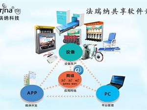 共享軟件開發(fā) 重塑軟件開發(fā)行業(yè)的未來