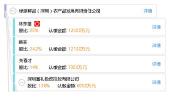 綠源鮮品 深圳農(nóng)產(chǎn)品發(fā)展的數(shù)字化引擎與軟件開(kāi)發(fā)實(shí)踐